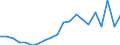 KN 84717098 /Exporte /Einheit = Preise (Euro/Bes. Maßeinheiten) /Partnerland: Italien /Meldeland: Eur27_2020 /84717098:Speichereinheiten FÃ¼r Automatische Datenverarbeitungsmaschinen (Ausg. Platten-, Band- und Zentralspeichereinheiten)