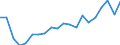 KN 84717098 /Exporte /Einheit = Preise (Euro/Bes. Maßeinheiten) /Partnerland: Daenemark /Meldeland: Eur27_2020 /84717098:Speichereinheiten FÃ¼r Automatische Datenverarbeitungsmaschinen (Ausg. Platten-, Band- und Zentralspeichereinheiten)