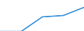 KN 84717098 /Exporte /Einheit = Preise (Euro/Bes. Maßeinheiten) /Partnerland: Ver.koenigreich(Ohne Nordirland) /Meldeland: Eur27_2020 /84717098:Speichereinheiten FÃ¼r Automatische Datenverarbeitungsmaschinen (Ausg. Platten-, Band- und Zentralspeichereinheiten)