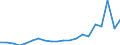 KN 84717098 /Exporte /Einheit = Preise (Euro/Bes. Maßeinheiten) /Partnerland: Norwegen /Meldeland: Eur27_2020 /84717098:Speichereinheiten FÃ¼r Automatische Datenverarbeitungsmaschinen (Ausg. Platten-, Band- und Zentralspeichereinheiten)