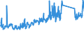 CN 84717098 /Exports /Unit = Prices (Euro/suppl. units) /Partner: Sweden /Reporter: Eur27_2020 /84717098:Storage Units for Automatic Data-processing Machines (Excl. Disk, Magnetic Tape and Central Storage Units)
