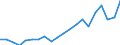 KN 84717098 /Exporte /Einheit = Preise (Euro/Bes. Maßeinheiten) /Partnerland: Finnland /Meldeland: Eur27_2020 /84717098:Speichereinheiten FÃ¼r Automatische Datenverarbeitungsmaschinen (Ausg. Platten-, Band- und Zentralspeichereinheiten)