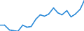 KN 84717098 /Exporte /Einheit = Preise (Euro/Bes. Maßeinheiten) /Partnerland: Oesterreich /Meldeland: Eur27_2020 /84717098:Speichereinheiten FÃ¼r Automatische Datenverarbeitungsmaschinen (Ausg. Platten-, Band- und Zentralspeichereinheiten)