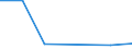 KN 84717098 /Exporte /Einheit = Preise (Euro/Bes. Maßeinheiten) /Partnerland: Vatikanstadt /Meldeland: Eur27_2020 /84717098:Speichereinheiten FÃ¼r Automatische Datenverarbeitungsmaschinen (Ausg. Platten-, Band- und Zentralspeichereinheiten)