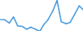KN 84717098 /Exporte /Einheit = Preise (Euro/Bes. Maßeinheiten) /Partnerland: Tuerkei /Meldeland: Eur27_2020 /84717098:Speichereinheiten FÃ¼r Automatische Datenverarbeitungsmaschinen (Ausg. Platten-, Band- und Zentralspeichereinheiten)