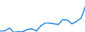 KN 84717098 /Exporte /Einheit = Preise (Euro/Bes. Maßeinheiten) /Partnerland: Estland /Meldeland: Eur27_2020 /84717098:Speichereinheiten FÃ¼r Automatische Datenverarbeitungsmaschinen (Ausg. Platten-, Band- und Zentralspeichereinheiten)