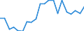 KN 84717098 /Exporte /Einheit = Preise (Euro/Bes. Maßeinheiten) /Partnerland: Lettland /Meldeland: Eur27_2020 /84717098:Speichereinheiten FÃ¼r Automatische Datenverarbeitungsmaschinen (Ausg. Platten-, Band- und Zentralspeichereinheiten)