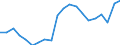 KN 84717098 /Exporte /Einheit = Preise (Euro/Bes. Maßeinheiten) /Partnerland: Litauen /Meldeland: Eur27_2020 /84717098:Speichereinheiten FÃ¼r Automatische Datenverarbeitungsmaschinen (Ausg. Platten-, Band- und Zentralspeichereinheiten)