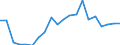 KN 84717098 /Exporte /Einheit = Preise (Euro/Bes. Maßeinheiten) /Partnerland: Polen /Meldeland: Eur27_2020 /84717098:Speichereinheiten FÃ¼r Automatische Datenverarbeitungsmaschinen (Ausg. Platten-, Band- und Zentralspeichereinheiten)