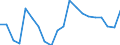 KN 84717098 /Exporte /Einheit = Preise (Euro/Bes. Maßeinheiten) /Partnerland: Slowakei /Meldeland: Eur27_2020 /84717098:Speichereinheiten FÃ¼r Automatische Datenverarbeitungsmaschinen (Ausg. Platten-, Band- und Zentralspeichereinheiten)