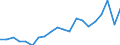 KN 84717098 /Exporte /Einheit = Preise (Euro/Bes. Maßeinheiten) /Partnerland: Ungarn /Meldeland: Eur27_2020 /84717098:Speichereinheiten FÃ¼r Automatische Datenverarbeitungsmaschinen (Ausg. Platten-, Band- und Zentralspeichereinheiten)