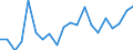 KN 84717098 /Exporte /Einheit = Preise (Euro/Bes. Maßeinheiten) /Partnerland: Rumaenien /Meldeland: Eur27_2020 /84717098:Speichereinheiten FÃ¼r Automatische Datenverarbeitungsmaschinen (Ausg. Platten-, Band- und Zentralspeichereinheiten)