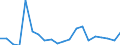 KN 84717098 /Exporte /Einheit = Preise (Euro/Bes. Maßeinheiten) /Partnerland: Albanien /Meldeland: Eur27_2020 /84717098:Speichereinheiten FÃ¼r Automatische Datenverarbeitungsmaschinen (Ausg. Platten-, Band- und Zentralspeichereinheiten)