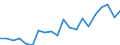 KN 84717098 /Exporte /Einheit = Preise (Euro/Bes. Maßeinheiten) /Partnerland: Serbien /Meldeland: Eur27_2020 /84717098:Speichereinheiten FÃ¼r Automatische Datenverarbeitungsmaschinen (Ausg. Platten-, Band- und Zentralspeichereinheiten)