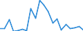 KN 84717098 /Exporte /Einheit = Preise (Euro/Bes. Maßeinheiten) /Partnerland: Tunesien /Meldeland: Eur27_2020 /84717098:Speichereinheiten FÃ¼r Automatische Datenverarbeitungsmaschinen (Ausg. Platten-, Band- und Zentralspeichereinheiten)