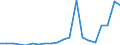 KN 84717098 /Exporte /Einheit = Preise (Euro/Bes. Maßeinheiten) /Partnerland: Aegypten /Meldeland: Eur27_2020 /84717098:Speichereinheiten FÃ¼r Automatische Datenverarbeitungsmaschinen (Ausg. Platten-, Band- und Zentralspeichereinheiten)