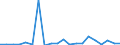 KN 84717098 /Exporte /Einheit = Preise (Euro/Bes. Maßeinheiten) /Partnerland: Mali /Meldeland: Eur27_2020 /84717098:Speichereinheiten FÃ¼r Automatische Datenverarbeitungsmaschinen (Ausg. Platten-, Band- und Zentralspeichereinheiten)