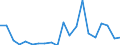 KN 84717098 /Exporte /Einheit = Preise (Euro/Bes. Maßeinheiten) /Partnerland: Ghana /Meldeland: Eur27_2020 /84717098:Speichereinheiten FÃ¼r Automatische Datenverarbeitungsmaschinen (Ausg. Platten-, Band- und Zentralspeichereinheiten)