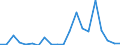 KN 84717098 /Exporte /Einheit = Preise (Euro/Bes. Maßeinheiten) /Partnerland: Togo /Meldeland: Eur27_2020 /84717098:Speichereinheiten FÃ¼r Automatische Datenverarbeitungsmaschinen (Ausg. Platten-, Band- und Zentralspeichereinheiten)