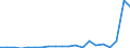 KN 84717098 /Exporte /Einheit = Preise (Euro/Bes. Maßeinheiten) /Partnerland: Benin /Meldeland: Eur27_2020 /84717098:Speichereinheiten FÃ¼r Automatische Datenverarbeitungsmaschinen (Ausg. Platten-, Band- und Zentralspeichereinheiten)