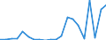 KN 84717098 /Exporte /Einheit = Preise (Euro/Bes. Maßeinheiten) /Partnerland: Gabun /Meldeland: Eur27_2020 /84717098:Speichereinheiten FÃ¼r Automatische Datenverarbeitungsmaschinen (Ausg. Platten-, Band- und Zentralspeichereinheiten)