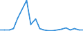 KN 84717098 /Exporte /Einheit = Preise (Euro/Bes. Maßeinheiten) /Partnerland: Ruanda /Meldeland: Eur27_2020 /84717098:Speichereinheiten FÃ¼r Automatische Datenverarbeitungsmaschinen (Ausg. Platten-, Band- und Zentralspeichereinheiten)