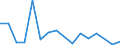 KN 84717098 /Exporte /Einheit = Preise (Euro/Bes. Maßeinheiten) /Partnerland: Dschibuti /Meldeland: Eur27_2020 /84717098:Speichereinheiten FÃ¼r Automatische Datenverarbeitungsmaschinen (Ausg. Platten-, Band- und Zentralspeichereinheiten)