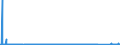CN 84718000 /Exports /Unit = Prices (Euro/suppl. units) /Partner: Congo /Reporter: Eur27_2020 /84718000:Units for Digital Automatic Data-processing Machines (Excl. Processing Units, Input or Output Units and Storage Units)