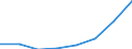 KN 84719210 /Exporte /Einheit = Preise (Euro/Bes. Maßeinheiten) /Partnerland: Ver.koenigreich /Meldeland: Eur27 /84719210:Ein- Oder Ausgabeeinheiten Fuer Automatische Datenverarbeitungsmaschinen der Digitalen Technik, Fuer Zivile Luftfahrzeuge