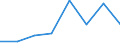 KN 84719210 /Exporte /Einheit = Preise (Euro/Bes. Maßeinheiten) /Partnerland: Daenemark /Meldeland: Eur27 /84719210:Ein- Oder Ausgabeeinheiten Fuer Automatische Datenverarbeitungsmaschinen der Digitalen Technik, Fuer Zivile Luftfahrzeuge