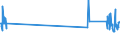 KN 84729080 /Exporte /Einheit = Preise (Euro/Tonne) /Partnerland: Frankreich /Meldeland: Eur27_2020 /84729080:BÃ¼romaschinen und -apparate, A.n.g.