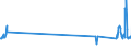 KN 84729080 /Exporte /Einheit = Preise (Euro/Tonne) /Partnerland: Niederlande /Meldeland: Eur27_2020 /84729080:BÃ¼romaschinen und -apparate, A.n.g.