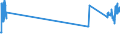 KN 84729080 /Exporte /Einheit = Preise (Euro/Tonne) /Partnerland: Deutschland /Meldeland: Eur27_2020 /84729080:BÃ¼romaschinen und -apparate, A.n.g.