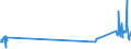 KN 84729080 /Exporte /Einheit = Preise (Euro/Tonne) /Partnerland: Italien /Meldeland: Eur27_2020 /84729080:BÃ¼romaschinen und -apparate, A.n.g.