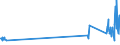 KN 84729080 /Exporte /Einheit = Preise (Euro/Tonne) /Partnerland: Irland /Meldeland: Eur27_2020 /84729080:BÃ¼romaschinen und -apparate, A.n.g.