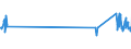 KN 84729080 /Exporte /Einheit = Preise (Euro/Tonne) /Partnerland: Daenemark /Meldeland: Eur27_2020 /84729080:BÃ¼romaschinen und -apparate, A.n.g.