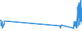 KN 84729080 /Exporte /Einheit = Preise (Euro/Tonne) /Partnerland: Griechenland /Meldeland: Eur27_2020 /84729080:BÃ¼romaschinen und -apparate, A.n.g.
