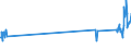 KN 84729080 /Exporte /Einheit = Preise (Euro/Tonne) /Partnerland: Spanien /Meldeland: Eur27_2020 /84729080:BÃ¼romaschinen und -apparate, A.n.g.
