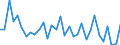 KN 84729080 /Exporte /Einheit = Preise (Euro/Tonne) /Partnerland: Ver.koenigreich(Ohne Nordirland) /Meldeland: Eur27_2020 /84729080:BÃ¼romaschinen und -apparate, A.n.g.