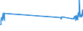 KN 84729080 /Exporte /Einheit = Preise (Euro/Tonne) /Partnerland: Belgien /Meldeland: Eur27_2020 /84729080:BÃ¼romaschinen und -apparate, A.n.g.