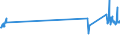 KN 84729080 /Exporte /Einheit = Preise (Euro/Tonne) /Partnerland: Luxemburg /Meldeland: Eur27_2020 /84729080:BÃ¼romaschinen und -apparate, A.n.g.