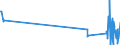 KN 84729080 /Exporte /Einheit = Preise (Euro/Tonne) /Partnerland: Ceuta /Meldeland: Eur27_2020 /84729080:BÃ¼romaschinen und -apparate, A.n.g.