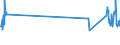 KN 84729080 /Exporte /Einheit = Preise (Euro/Tonne) /Partnerland: Norwegen /Meldeland: Eur27_2020 /84729080:BÃ¼romaschinen und -apparate, A.n.g.