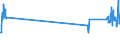 KN 84729080 /Exporte /Einheit = Preise (Euro/Tonne) /Partnerland: Schweden /Meldeland: Eur27_2020 /84729080:BÃ¼romaschinen und -apparate, A.n.g.