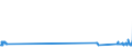 KN 84729080 /Exporte /Einheit = Preise (Euro/Tonne) /Partnerland: Finnland /Meldeland: Eur27_2020 /84729080:BÃ¼romaschinen und -apparate, A.n.g.