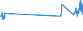 KN 84729080 /Exporte /Einheit = Preise (Euro/Tonne) /Partnerland: Schweiz /Meldeland: Eur27_2020 /84729080:BÃ¼romaschinen und -apparate, A.n.g.
