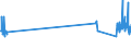 KN 84729080 /Exporte /Einheit = Preise (Euro/Tonne) /Partnerland: Estland /Meldeland: Eur27_2020 /84729080:BÃ¼romaschinen und -apparate, A.n.g.