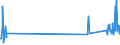 KN 84729080 /Exporte /Einheit = Preise (Euro/Tonne) /Partnerland: Lettland /Meldeland: Eur27_2020 /84729080:BÃ¼romaschinen und -apparate, A.n.g.