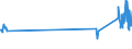 KN 84729080 /Exporte /Einheit = Preise (Euro/Tonne) /Partnerland: Tschechien /Meldeland: Eur27_2020 /84729080:BÃ¼romaschinen und -apparate, A.n.g.