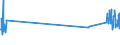 KN 84729080 /Exporte /Einheit = Preise (Euro/Tonne) /Partnerland: Slowakei /Meldeland: Eur27_2020 /84729080:BÃ¼romaschinen und -apparate, A.n.g.